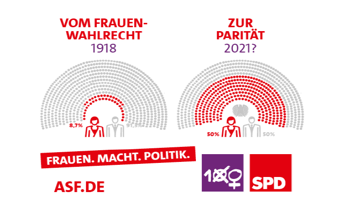 Weltfrauentag 2020
